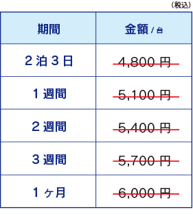 多用途寝台(介護、マッサージ)