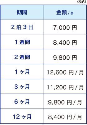 無人環境向け 業務用オゾン発生器