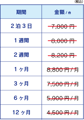 3連パーテーション w600×22×1500mm