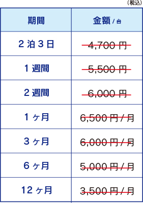医療用3連パーテーション w1500×1800mm
