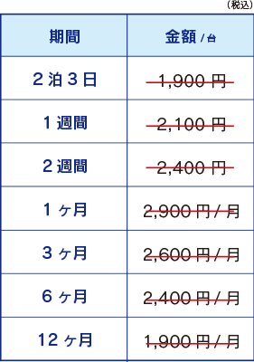 非接触型検温器
