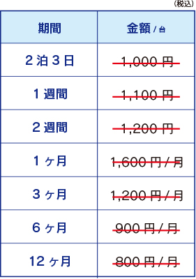 非接触型体温計