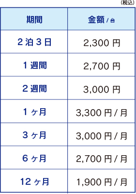 運搬用一輪車 深型