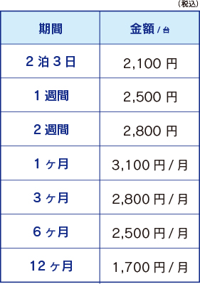 運搬用一輪車 浅型
